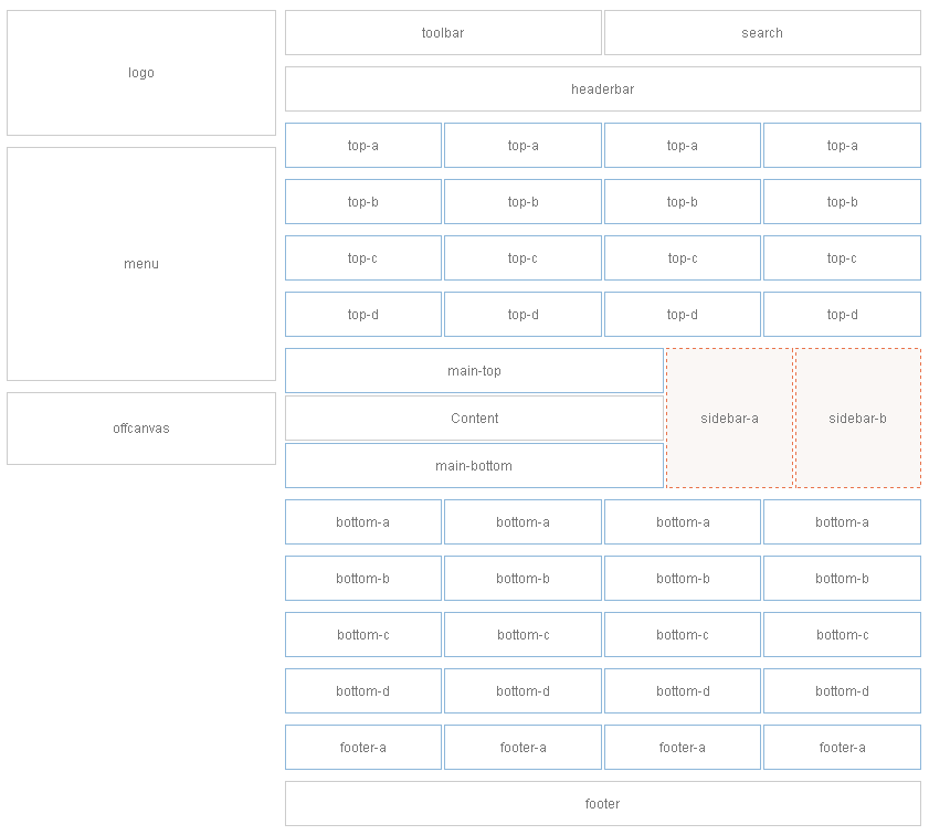 module-layout